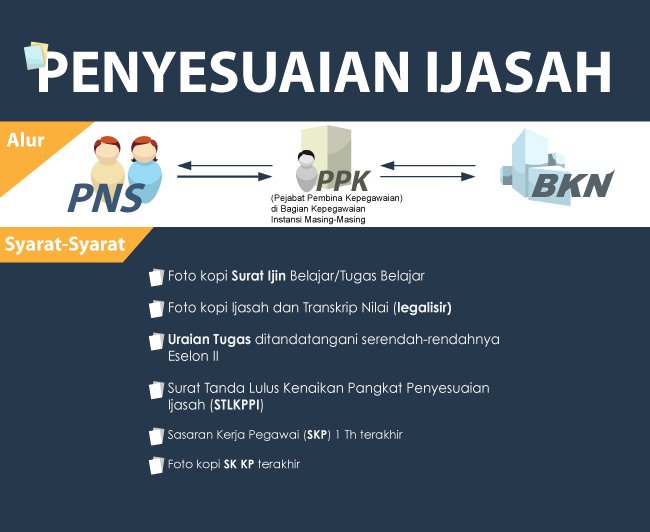 Infografis